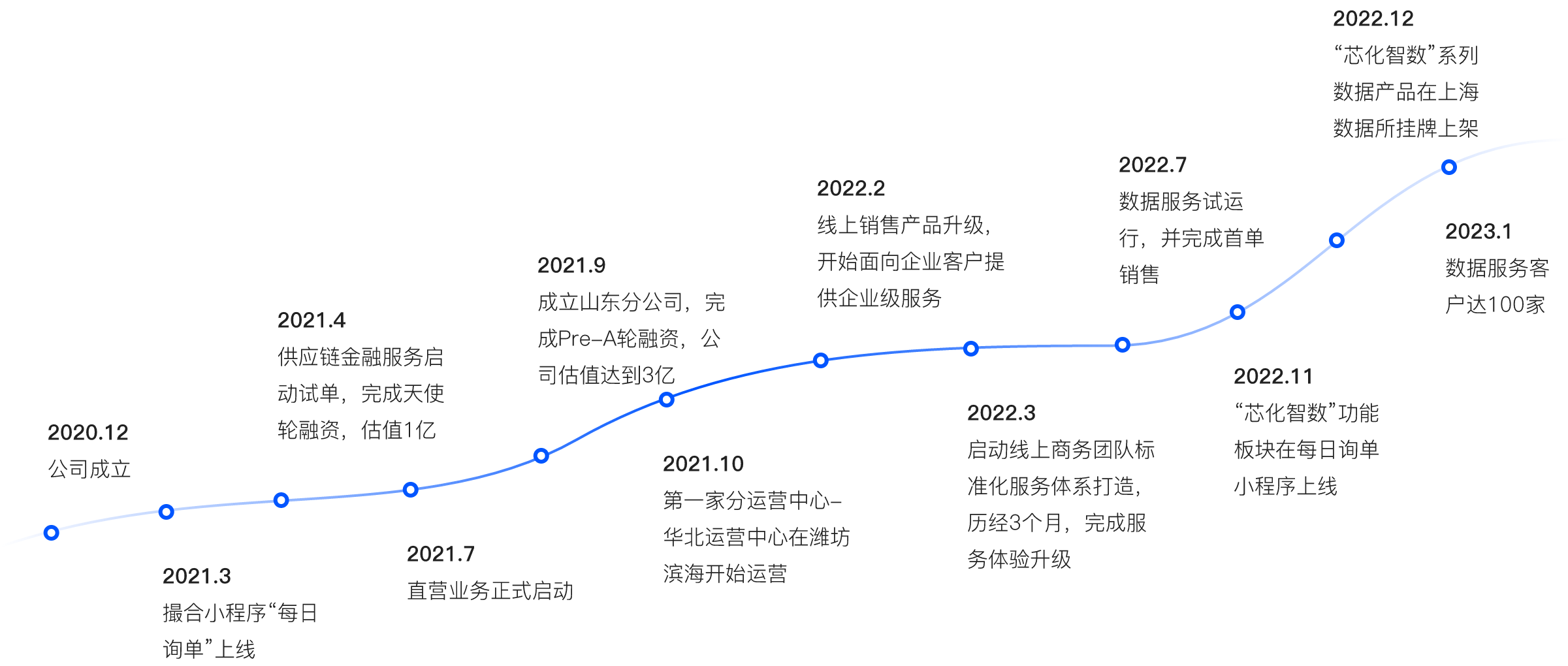 化工产业链数据服务一体化平台、产业画像、市场分析、企业画像、市场进入可研分析、行情报告、企业数据包、行业知识库、知识图谱、大数据、预测算法